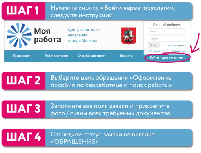 Сайт занятости москва. Госуслуги центр занятости. На госуслуги службы занятости. Биржа труда на госуслугах. Центр занятости населения через госуслуги.