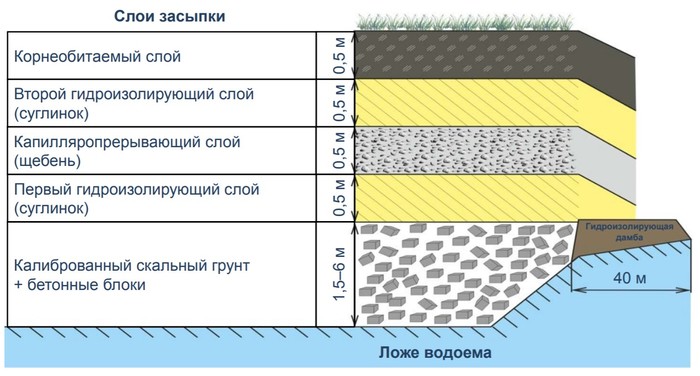 Что значит радиоактивное озеро