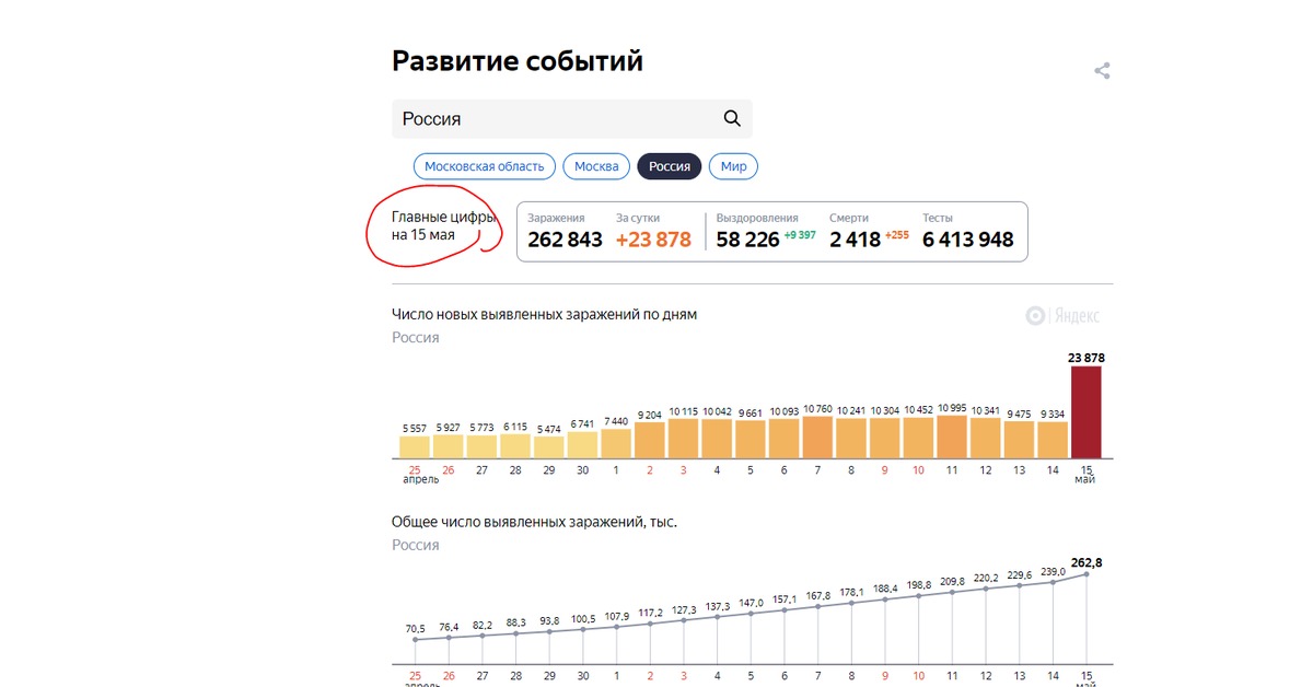 Реальное количество. Яндекс статистика. Яндекс статистика по годам. Коронавирус Екатеринбург реальная статистика. Россия цифры в реальном времени.