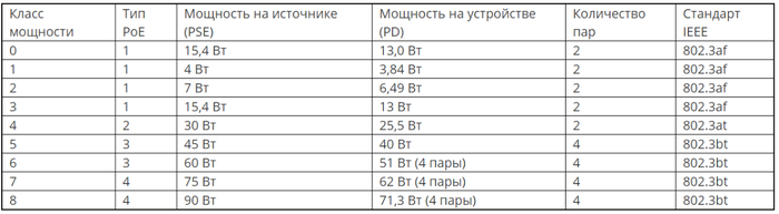 Протокол poe что это