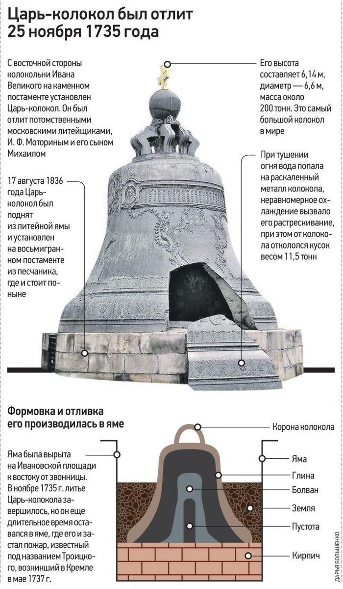колокола москвы