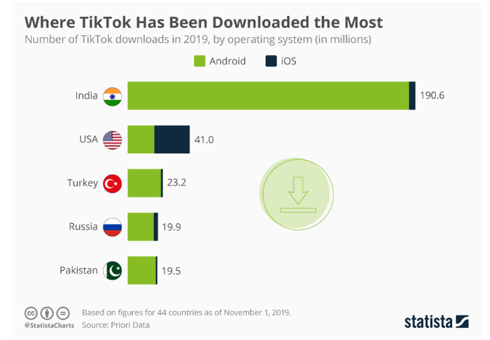       TikTok, , , , 