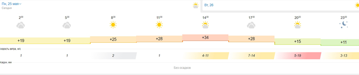 ������� � ���������� �������