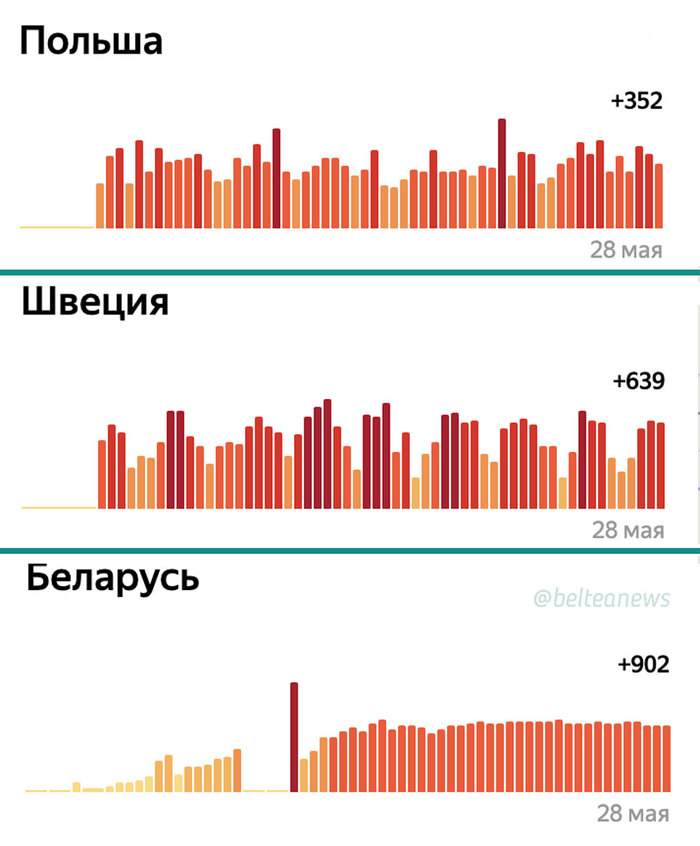 �������� ��������� ��������