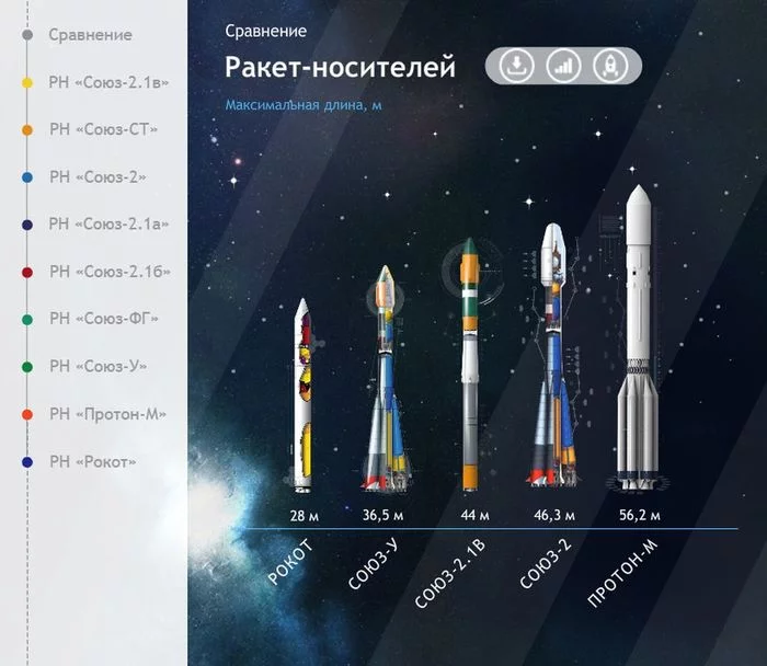 Spacex план запусков