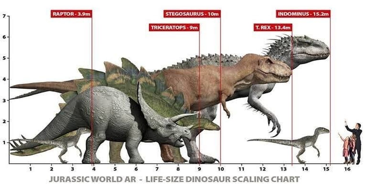 Сравнение динозавров. Индоминус рекс и Тиранозавр сравнение. Индоминус рекс длина и вес. Размер Индоминуса Рекса. Тираннозавр рекс рост.