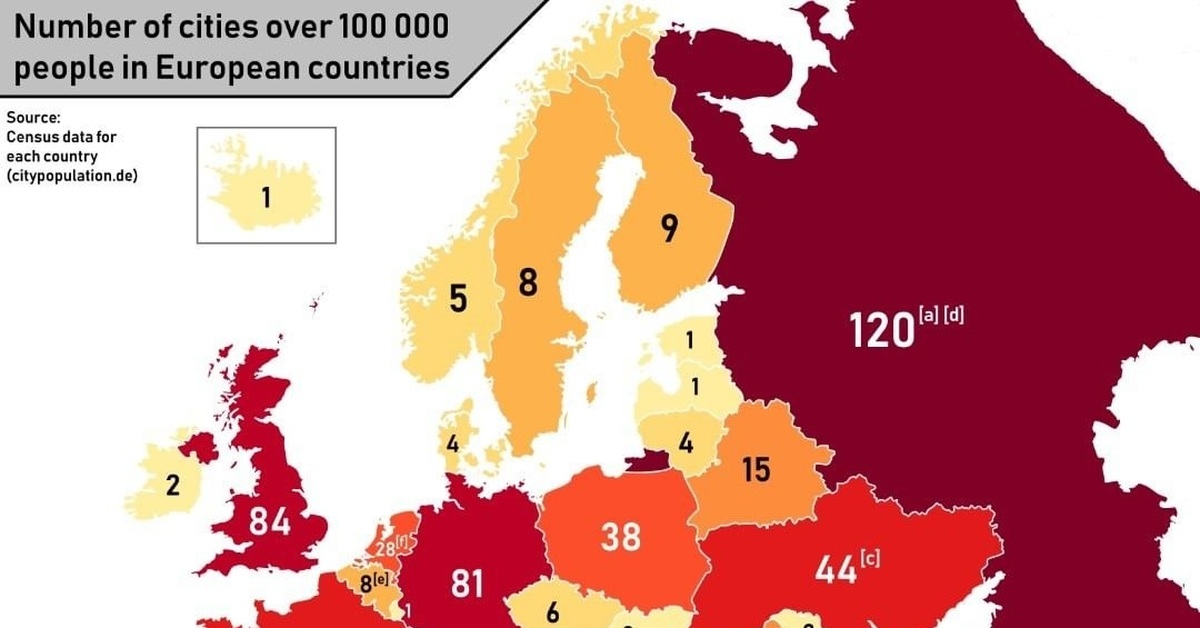 Число города городов сколько