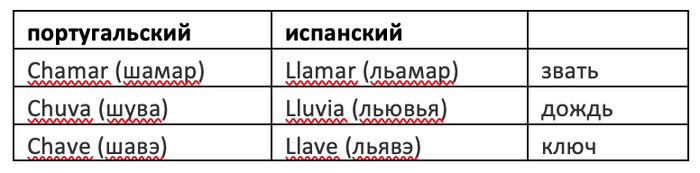 лузофонная страна что это значит. Смотреть фото лузофонная страна что это значит. Смотреть картинку лузофонная страна что это значит. Картинка про лузофонная страна что это значит. Фото лузофонная страна что это значит