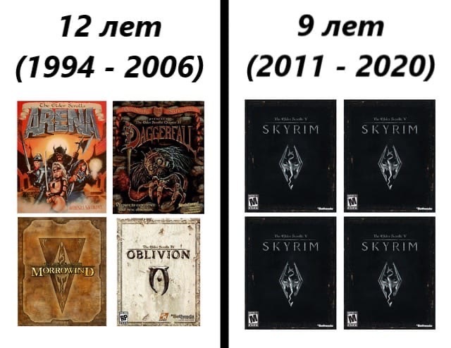      TES The Elder Scrolls, , The Elder Scrolls V: Skyrim, The Elder Scrolls IV: Oblivion
