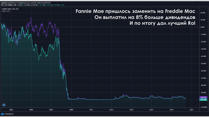 Но снижать при этом скорость совершенно ни к чему. Смотреть фото Но снижать при этом скорость совершенно ни к чему. Смотреть картинку Но снижать при этом скорость совершенно ни к чему. Картинка про Но снижать при этом скорость совершенно ни к чему. Фото Но снижать при этом скорость совершенно ни к чему