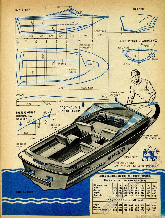 Лодка волжанка чертежи