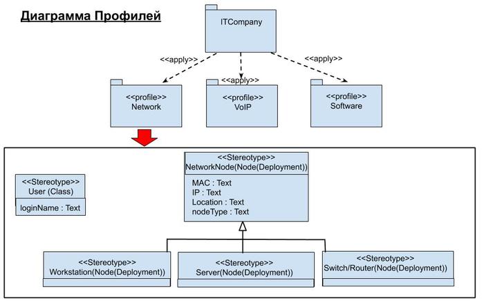 Диаграммы для программистов