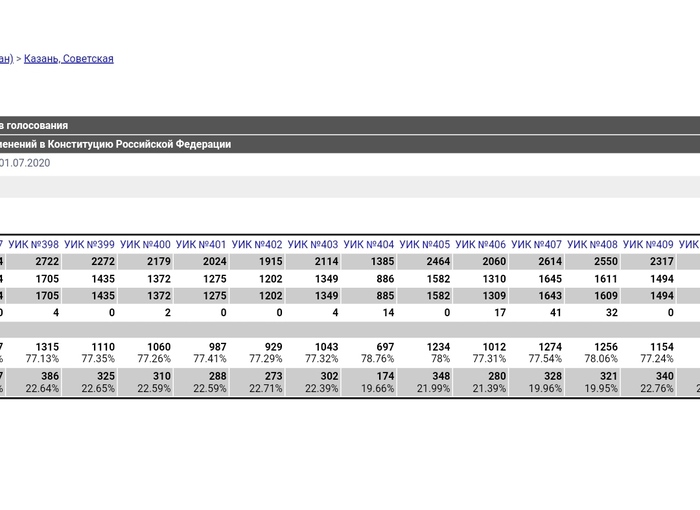 Казань не палится