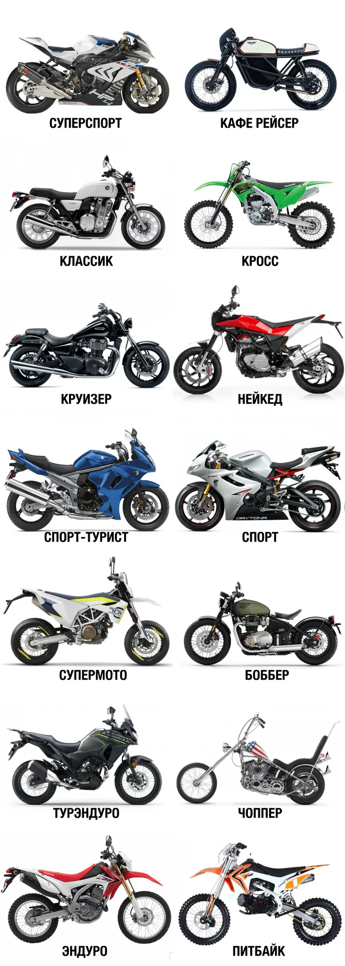 Виды мотоциклов и их названия