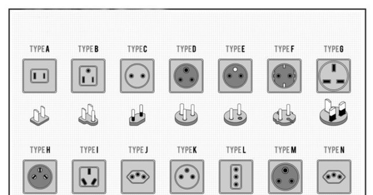 Тип i. Маркировка электрических вилок 220 вольт. Маркировка электрических вилок c1-b. Розетка рде-47 схема подключения. Обозначение типов вилок для электророзеток.