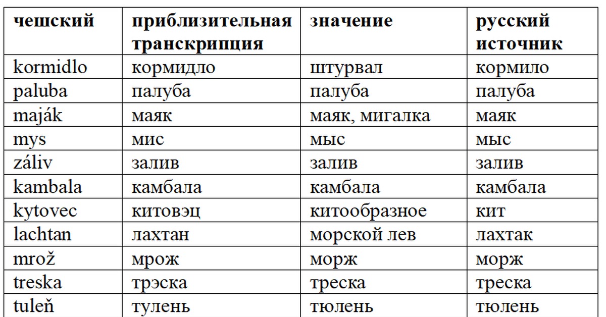 Как переводится на русский болгарское фен