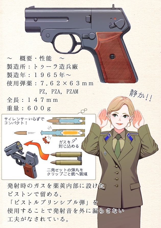Двуствольный бесшумный пистолет С4М by @horikouhorikou