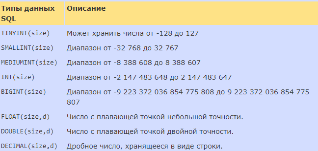 1с типы данных sql