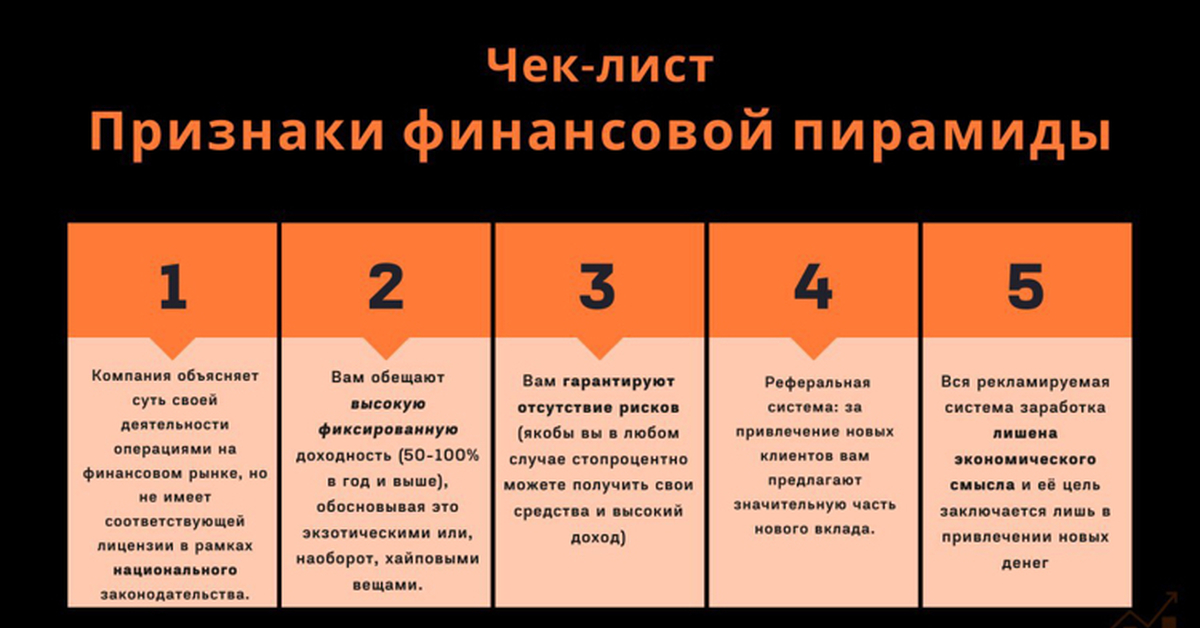 Признаки финансовой пирамиды в компании. Признаки финансовой пирамиды фиксированный доход. Найдите в приведенном списке два признака финансовой пирамиды.