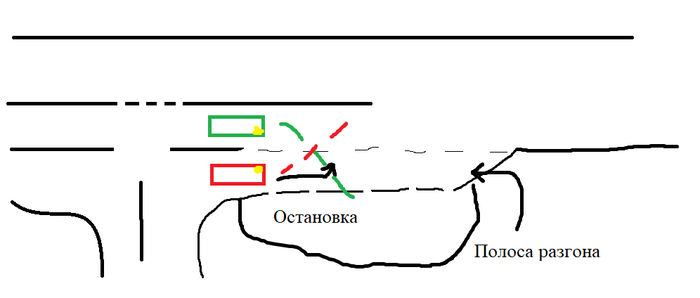 Дорожная ситуация