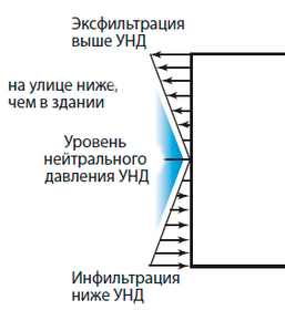 Как увеличить энергоэффективность дома