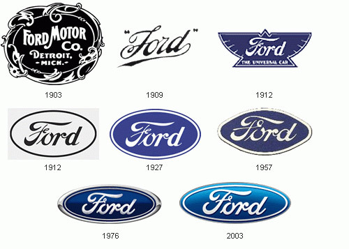 История фирмы Ford Ford, История, Машина, Длиннопост