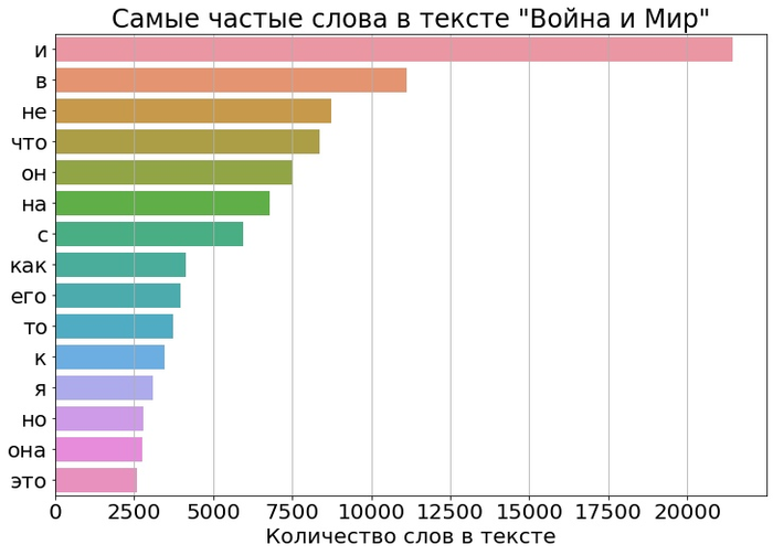 Что означает сорок сороков