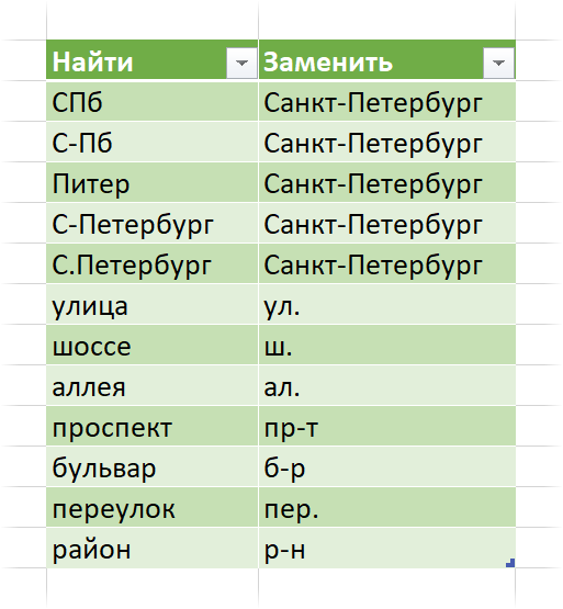 как узнать код элемента картинки. 159757970312438238. как узнать код элемента картинки фото. как узнать код элемента картинки-159757970312438238. картинка как узнать код элемента картинки. картинка 159757970312438238.