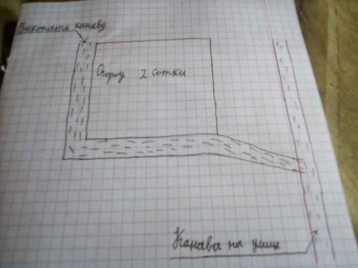 Копать или не копать вот в чем вопрос