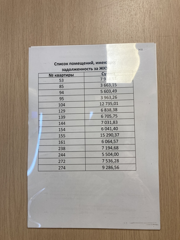 ������ � �������