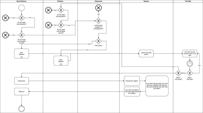 Pink Floyd - Another BPNM in the wall