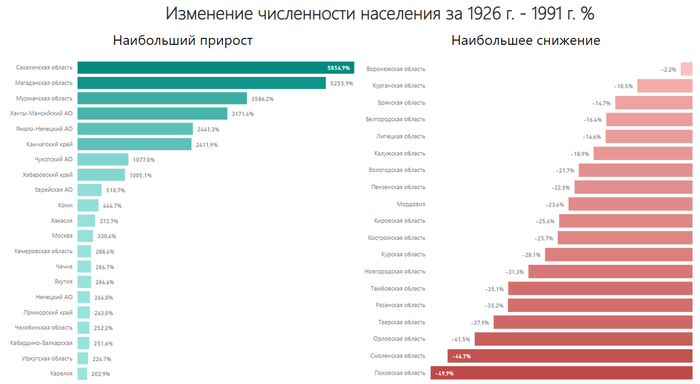 Население этого города за век выросло более чем вдвое. Смотреть фото Население этого города за век выросло более чем вдвое. Смотреть картинку Население этого города за век выросло более чем вдвое. Картинка про Население этого города за век выросло более чем вдвое. Фото Население этого города за век выросло более чем вдвое