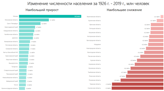 Население этого города за век выросло более чем вдвое. Смотреть фото Население этого города за век выросло более чем вдвое. Смотреть картинку Население этого города за век выросло более чем вдвое. Картинка про Население этого города за век выросло более чем вдвое. Фото Население этого города за век выросло более чем вдвое