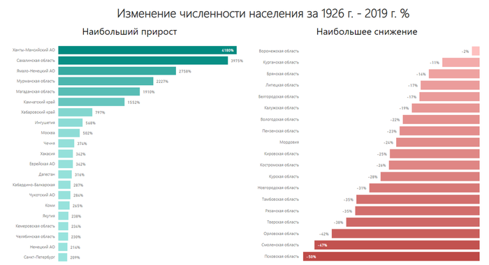 Население этого города за век выросло более чем вдвое. Смотреть фото Население этого города за век выросло более чем вдвое. Смотреть картинку Население этого города за век выросло более чем вдвое. Картинка про Население этого города за век выросло более чем вдвое. Фото Население этого города за век выросло более чем вдвое