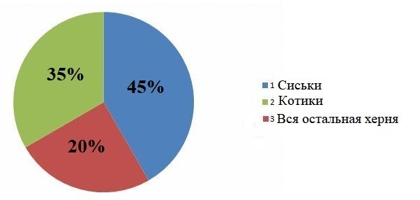 Пикабу сейчас