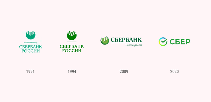 Значки сбербанка что обозначает. Смотреть фото Значки сбербанка что обозначает. Смотреть картинку Значки сбербанка что обозначает. Картинка про Значки сбербанка что обозначает. Фото Значки сбербанка что обозначает