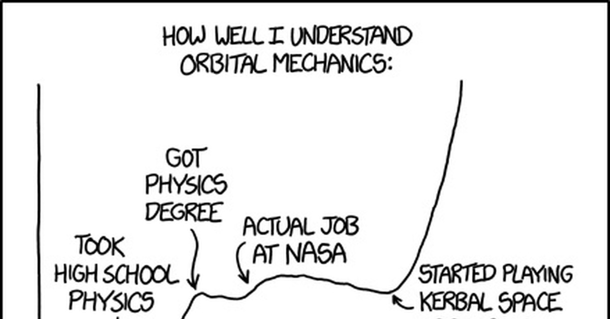 Well understood. KSP Orbital Mechanics. КСП мемы. Xkcd космос. Xkcd экстраполяция.