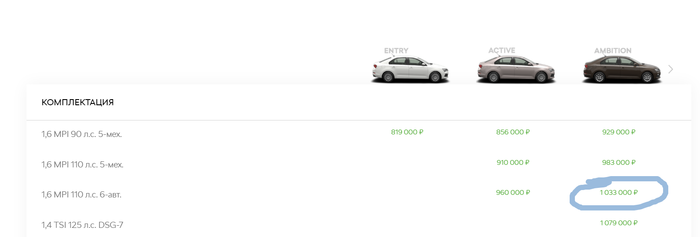 Ответ на пост «Автосалон известной компании отказался продавать нам авто без сигналки и ковриков, впаривая их за 25 тыс рублей»