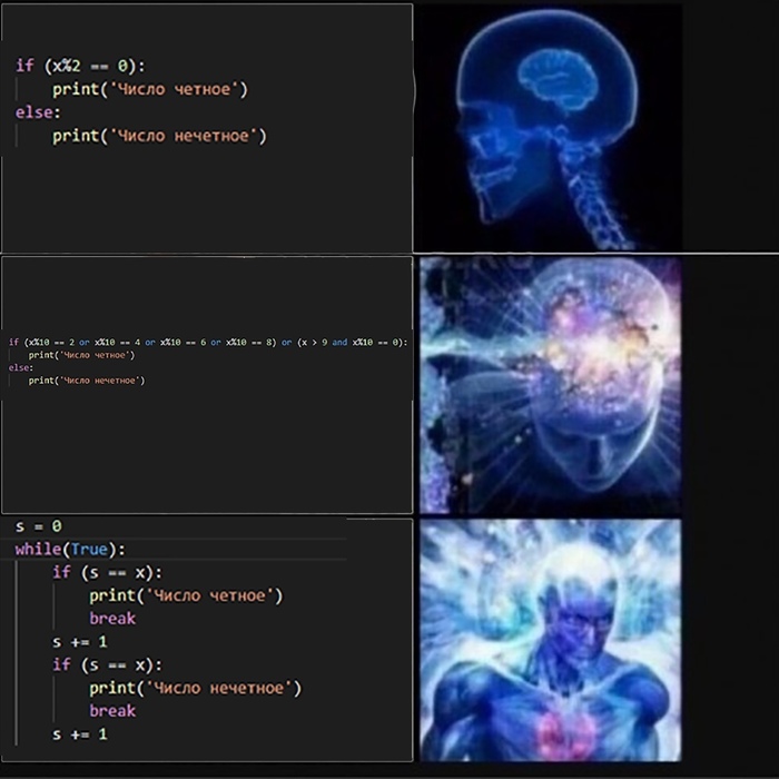 Проверка числа на четность Программирование, Языки программирования, Python