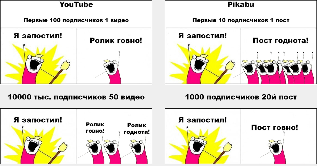 Пикабу юмор свежие. Мемы пикабу. Пикабу юмор. Популярные мемы на пикабу. Трем сыр пикабу Мем.