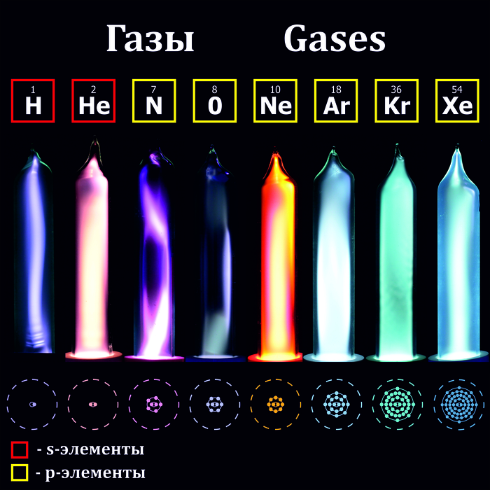 Знали, что светятся не только газы? Химия, Физика, Наука, Периодическая система, Таблица Менделеева, Благородные газы, Эксперимент, Опыт, Химические элементы, Длиннопост