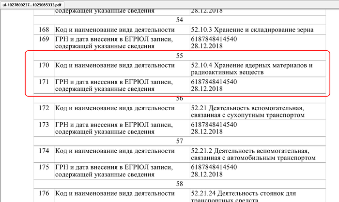 ��������� �� ������� ��������