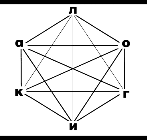 ��� � ���������� ������� ��������