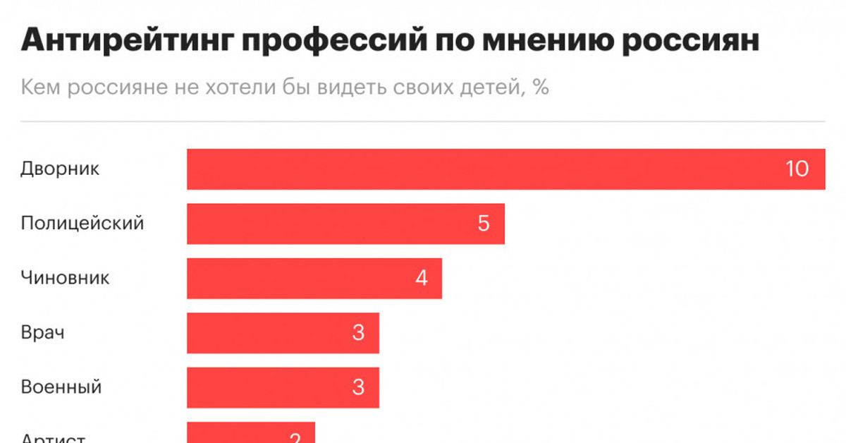 Самые популярные товары. Факторы влияющие на репутацию. По мнению пользователей самый. Самые популярные компании. Опрос про социальные сети.