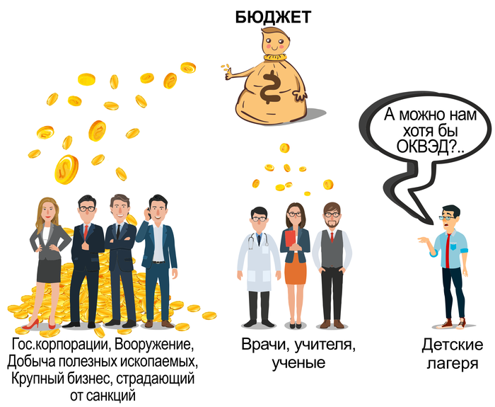 1605445750160038151 детский лагерь что там делают