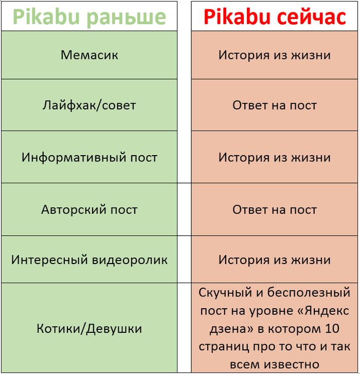          , 