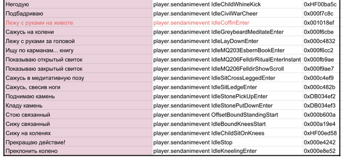 Список анимаций Скайрим The Elder Scrolls V: Skyrim, Анимация, Список, Длиннопост