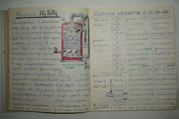 С чем ассоциируется химия рисунок
