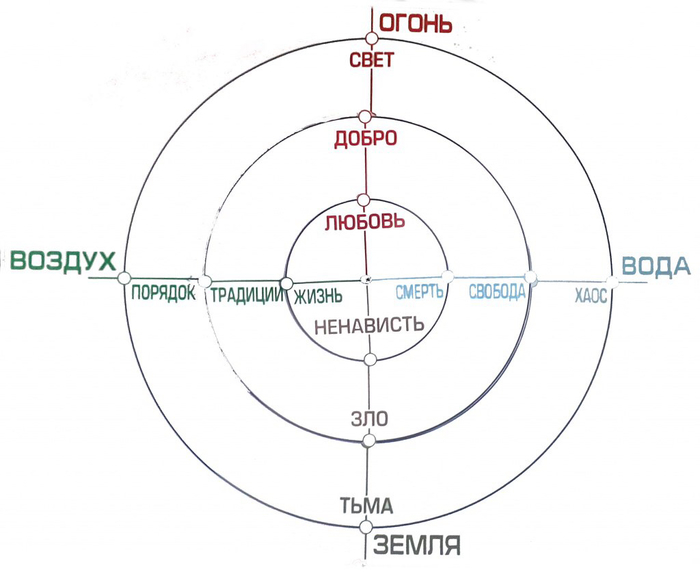 •Трикстер•