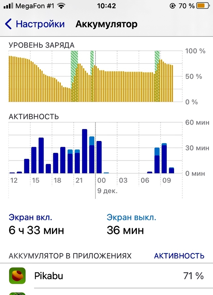 ,         ,   ?      ?